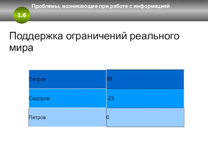 1.6 Проблемы, возникающие при работе с информацией Поддержка ограничений реального мира