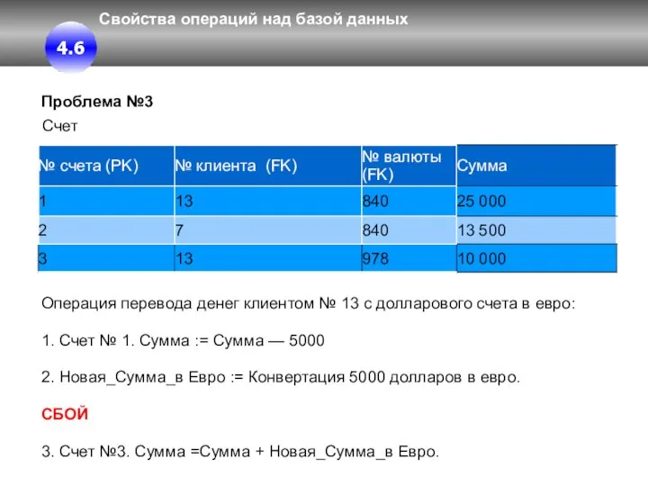 Свойства операций над базой данных 4.6 Счет Операция перевода денег клиентом