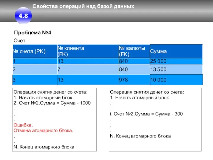 Свойства операций над базой данных 4.8 Счет Проблема №4 Операция снятия