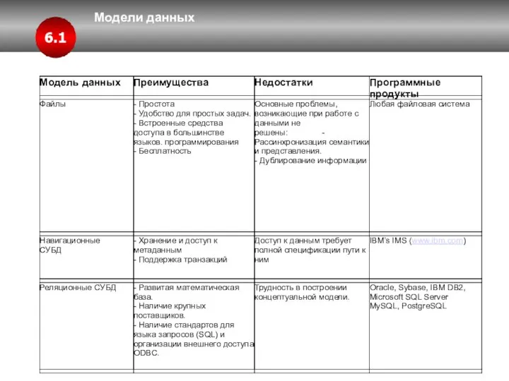 Модели данных 6.1