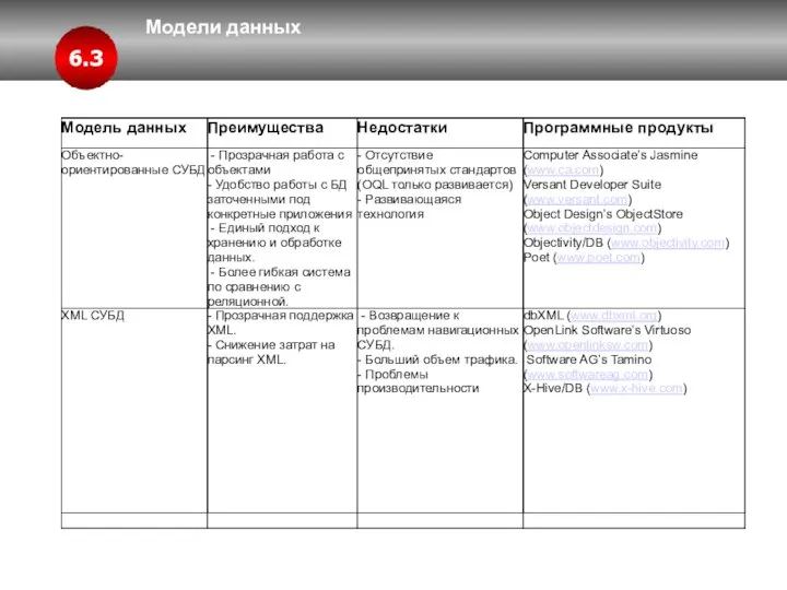 Модели данных 6.3