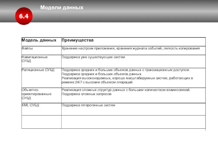 Модели данных 6.4