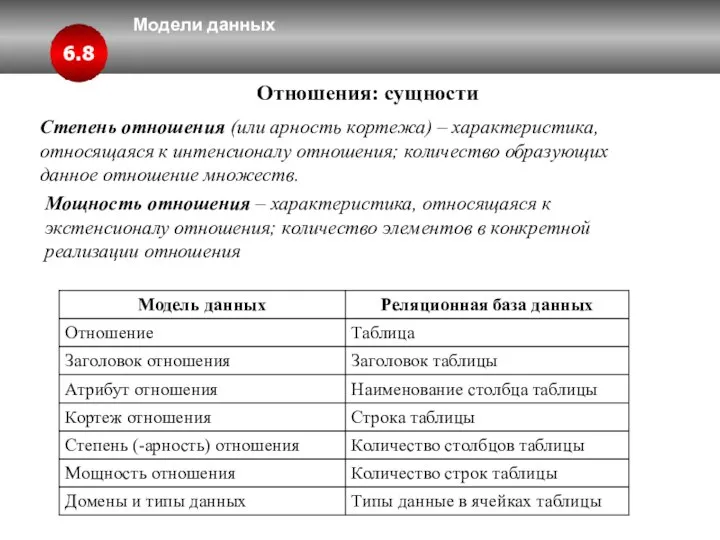 Модели данных 6.8 Отношения: сущности Степень отношения (или арность кортежа) –