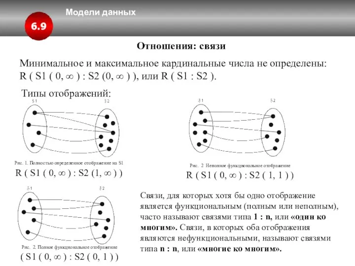 Модели данных 6.9 Отношения: связи Минимальное и максимальное кардинальные числа не