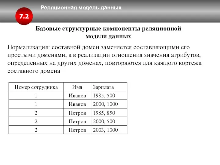 Реляционная модель данных 7.2 Базовые структурные компоненты реляционной модели данных Нормализация: