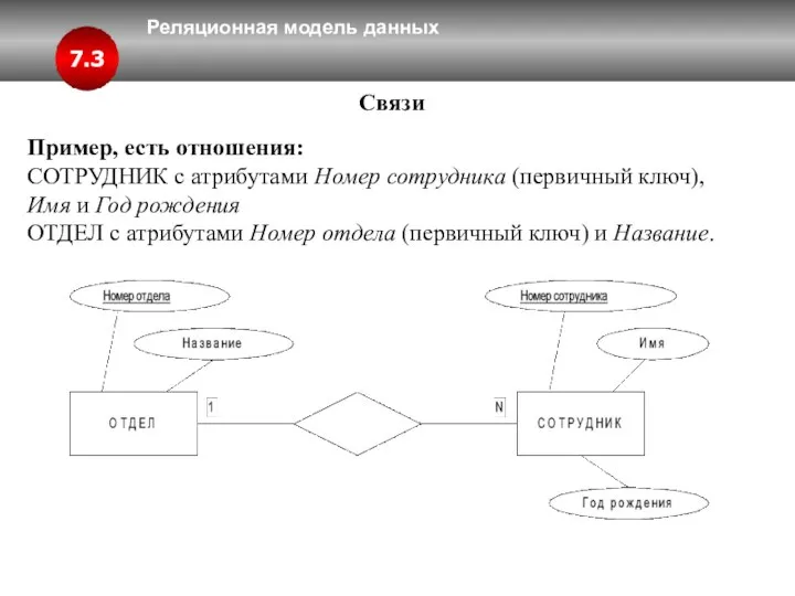 Реляционная модель данных 7.3 Связи Пример, есть отношения: СОТРУДНИК с атрибутами