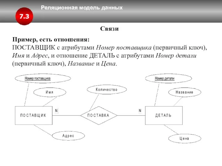 Реляционная модель данных 7.3 Связи Пример, есть отношения: ПОСТАВЩИК с атрибутами