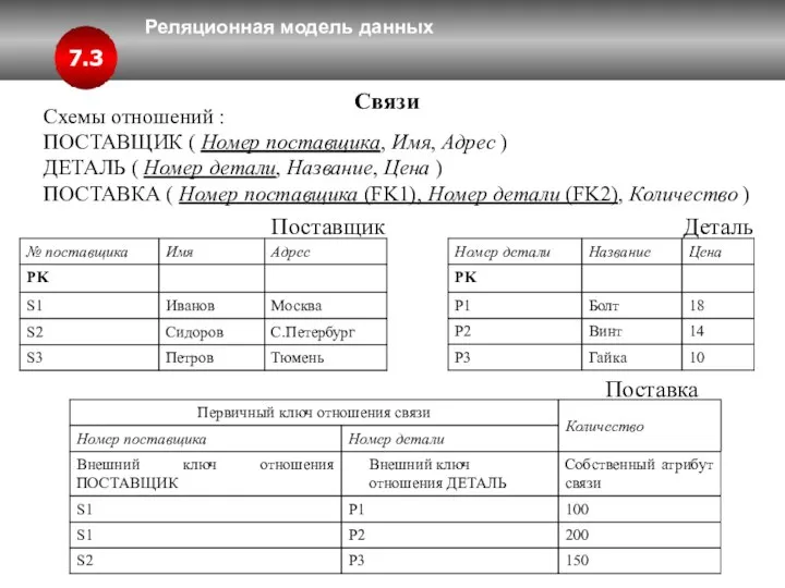 Реляционная модель данных 7.3 Связи Схемы отношений : ПОСТАВЩИК ( Номер