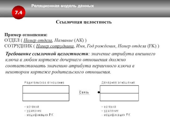 Реляционная модель данных 7.4 Ссылочная целостность Пример отношения: ОТДЕЛ ( Номер