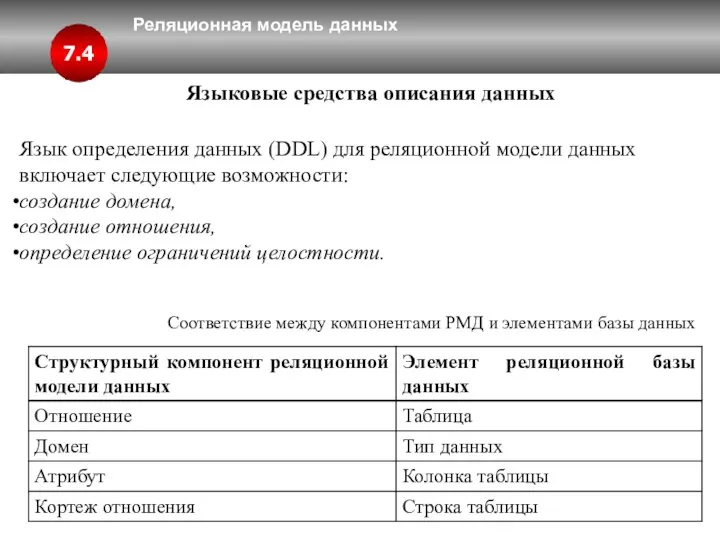 Реляционная модель данных 7.4 Языковые средства описания данных Язык определения данных