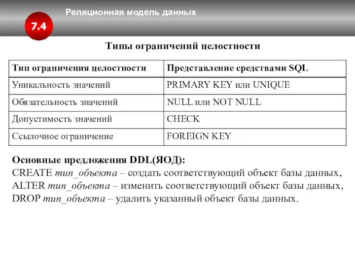 Реляционная модель данных 7.4 Типы ограничений целостности Основные предложения DDL(ЯОД): CREATE