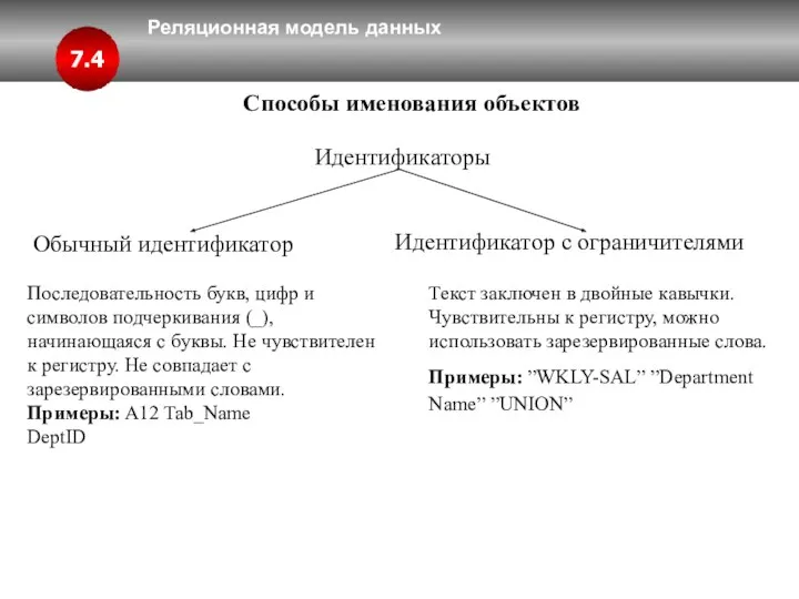 Реляционная модель данных 7.4 Способы именования объектов Идентификаторы Обычный идентификатор Идентификатор