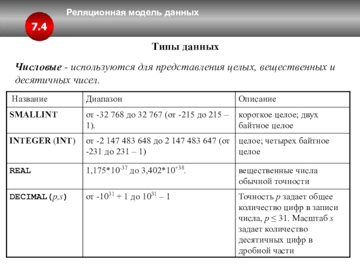 Реляционная модель данных 7.4 Типы данных Числовые - используются для представления целых, вещественных и десятичных чисел.