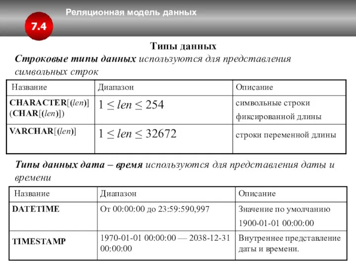 Реляционная модель данных 7.4 Типы данных Строковые типы данных используются для