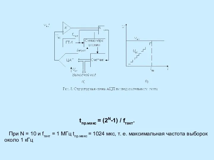 tпр.макс = (2N-1) / fтакт. При N = 10 и fтакт