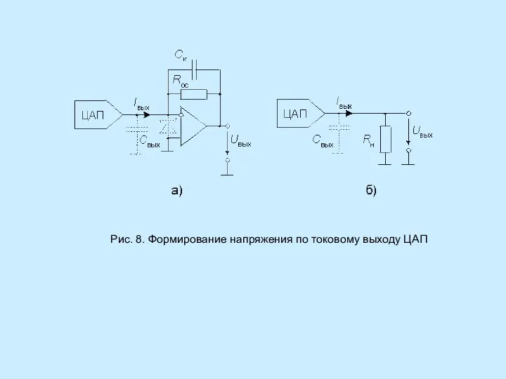 Рис. 8. Формирование напряжения по токовому выходу ЦАП