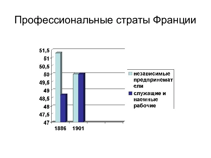 Профессиональные страты Франции