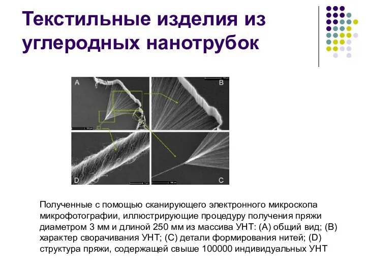 Текстильные изделия из углеродных нанотрубок Полученные с помощью сканирующего электронного микроскопа