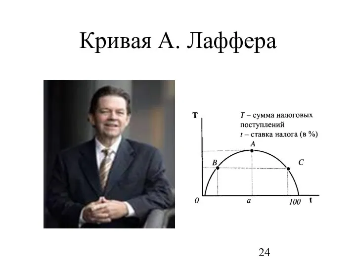 Кривая А. Лаффера