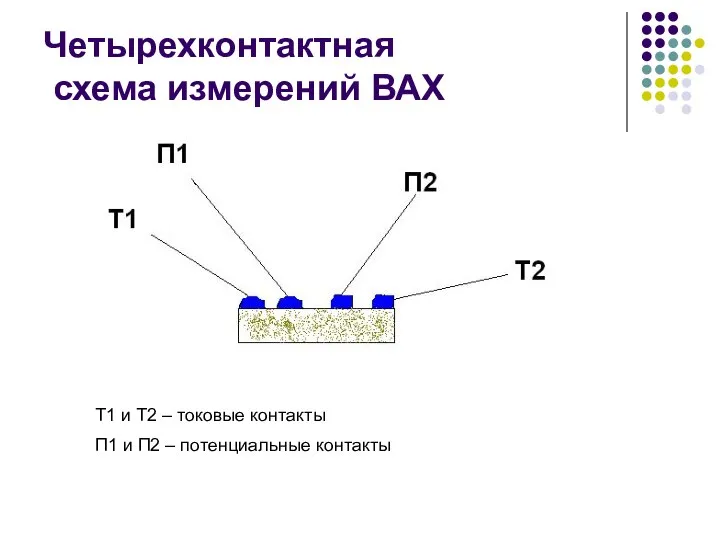 Четырехконтактная схема измерений ВАХ Т1 и Т2 – токовые контакты П1 и П2 – потенциальные контакты