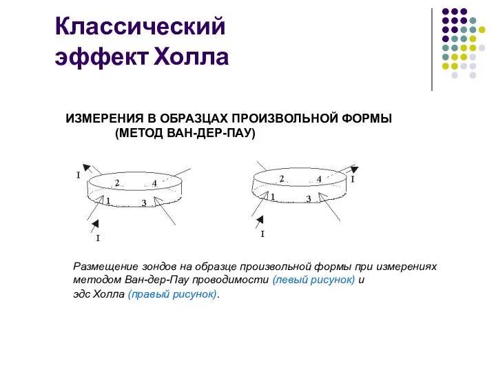 Классический эффект Холла Размещение зондов на образце произвольной формы при измерениях