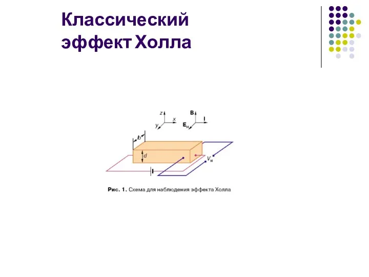 Классический эффект Холла