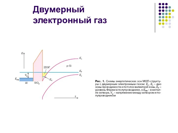 Двумерный электронный газ