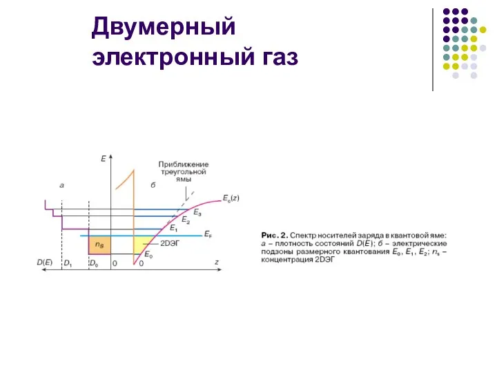 Двумерный электронный газ