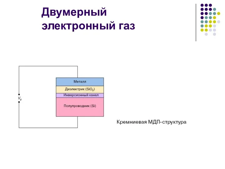 Двумерный электронный газ