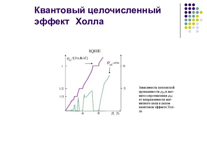 Квантовый целочисленный эффект Холла