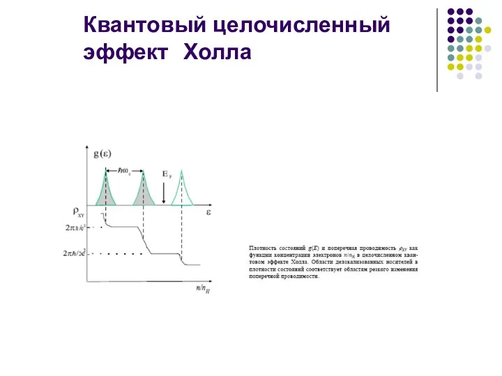 Квантовый целочисленный эффект Холла