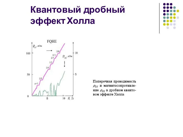 Квантовый дробный эффект Холла