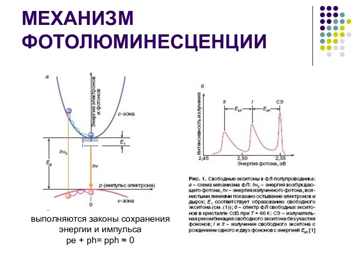 МЕХАНИЗМ ФОТОЛЮМИНЕСЦЕНЦИИ выполняются законы сохранения энергии и импульса pе + ph= pph ≈ 0