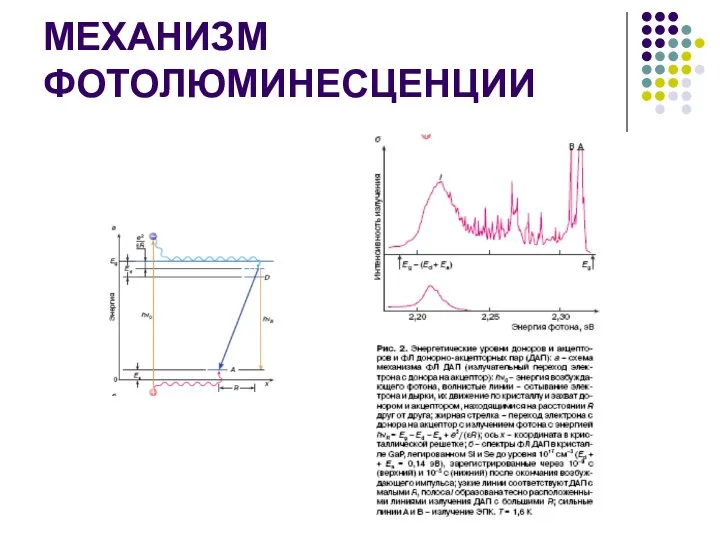 МЕХАНИЗМ ФОТОЛЮМИНЕСЦЕНЦИИ