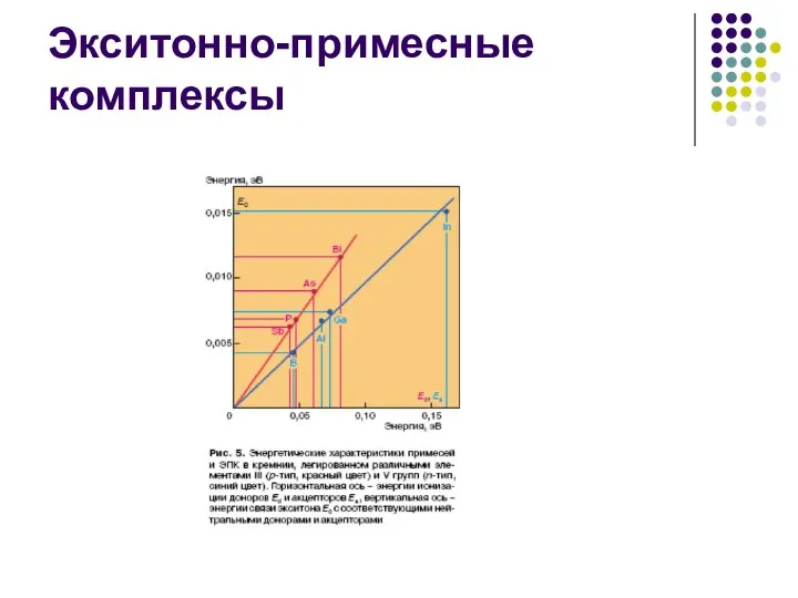 Экситонно-примесные комплексы