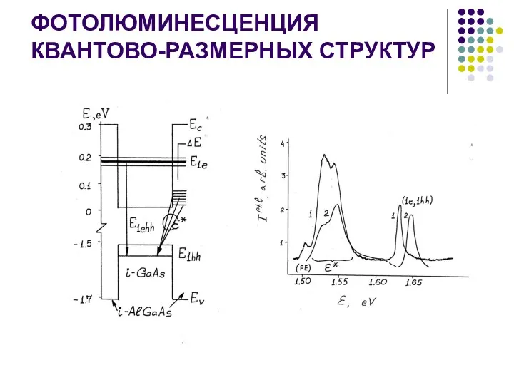 ФОТОЛЮМИНЕСЦЕНЦИЯ КВАНТОВО-РАЗМЕРНЫХ СТРУКТУР