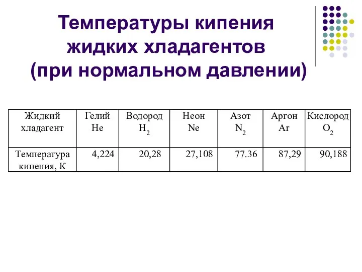 Температуры кипения жидких хладагентов (при нормальном давлении)