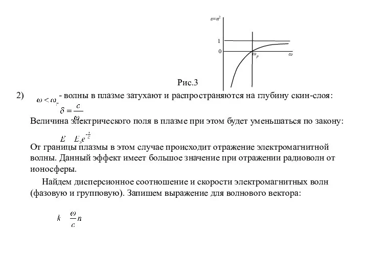 Рис.3 2) - волны в плазме затухают и распространяются на глубину