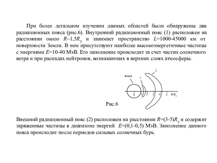 При более детальном изучении данных областей были обнаружены два радиационных пояса