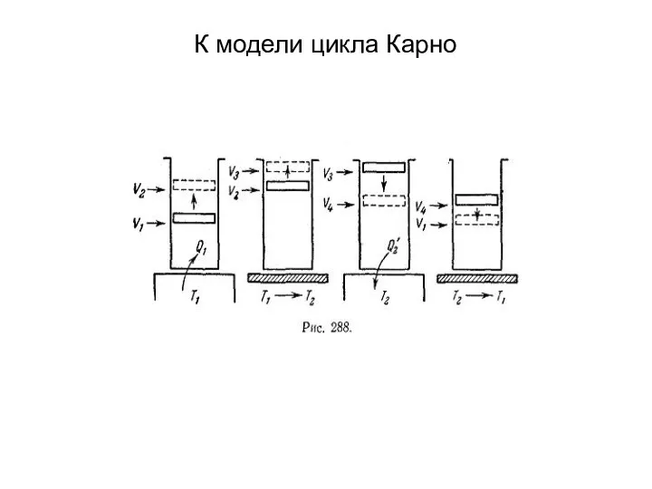 К модели цикла Карно