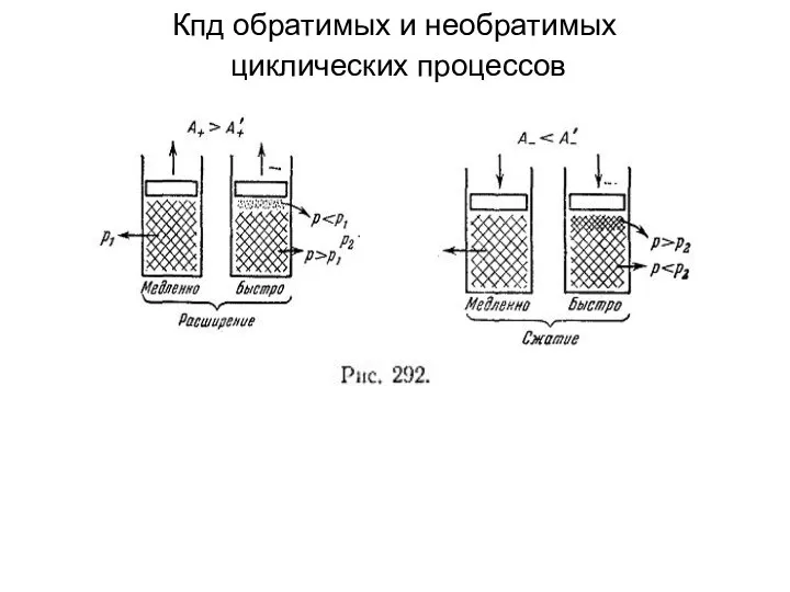 Кпд обратимых и необратимых циклических процессов