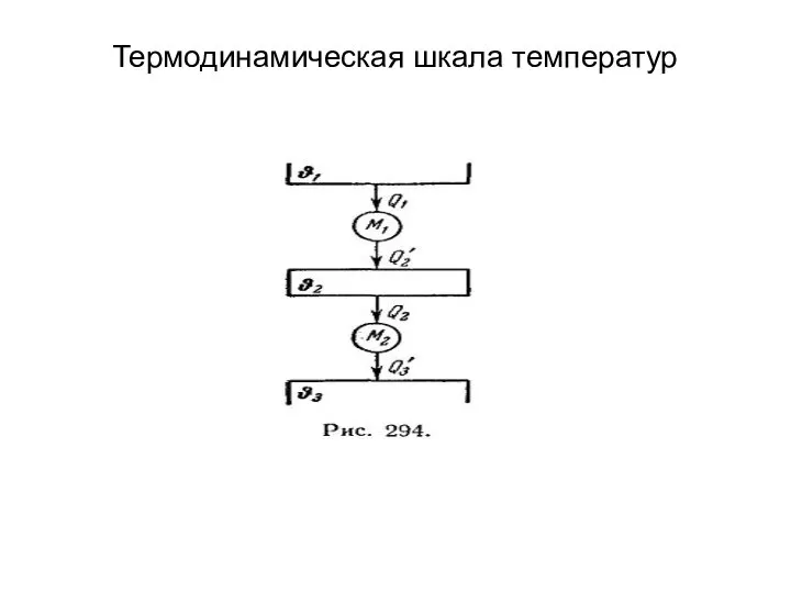 Термодинамическая шкала температур