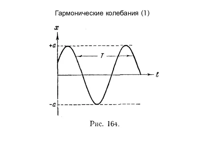 Гармонические колебания (1)