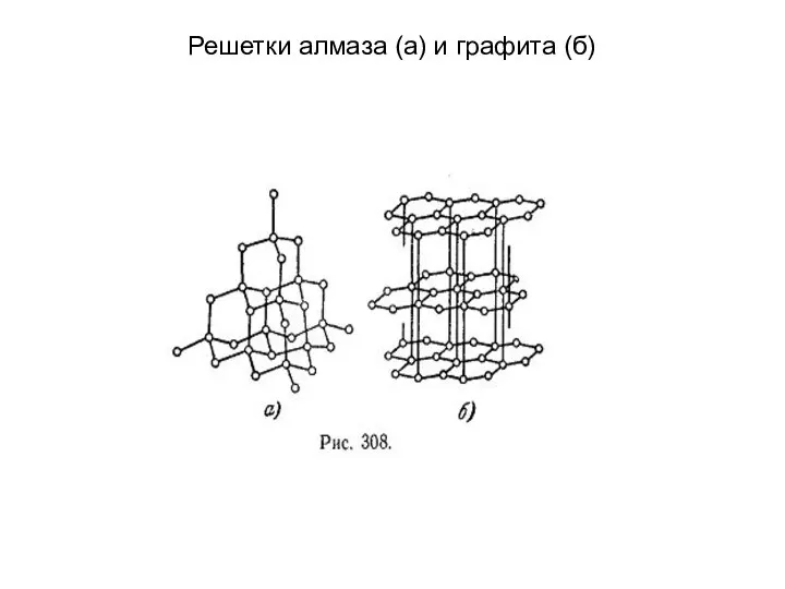 Решетки алмаза (а) и графита (б)