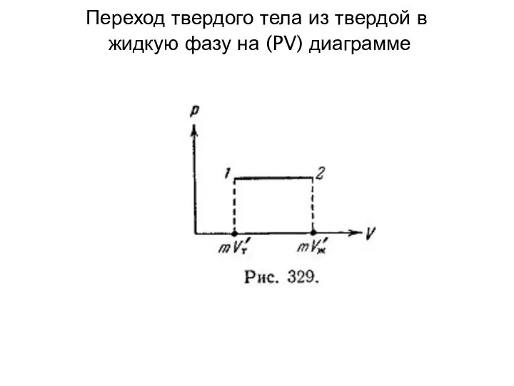 Переход твердого тела из твердой в жидкую фазу на (PV) диаграмме