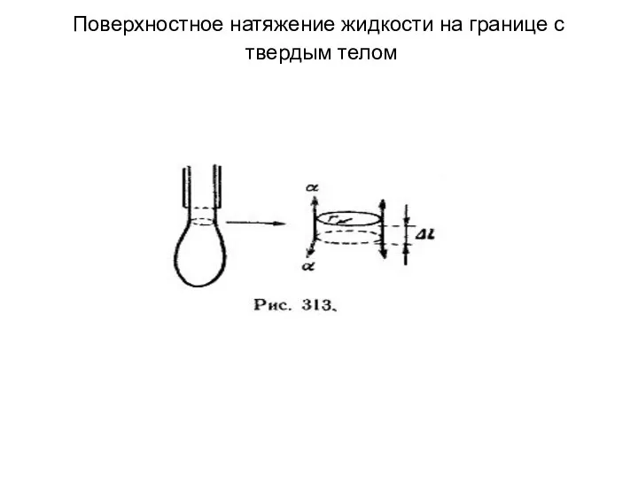 Поверхностное натяжение жидкости на границе с твердым телом