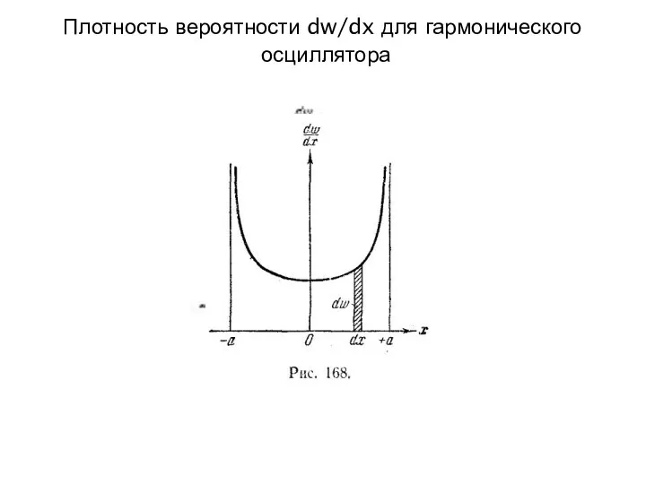 Плотность вероятности dw/dx для гармонического осциллятора