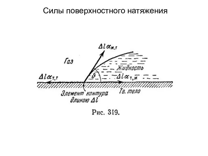 Силы поверхностного натяжения