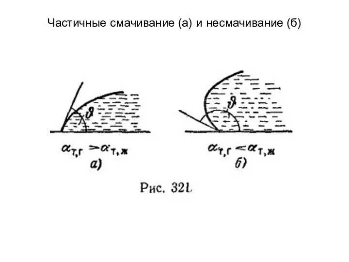 Частичные смачивание (а) и несмачивание (б)