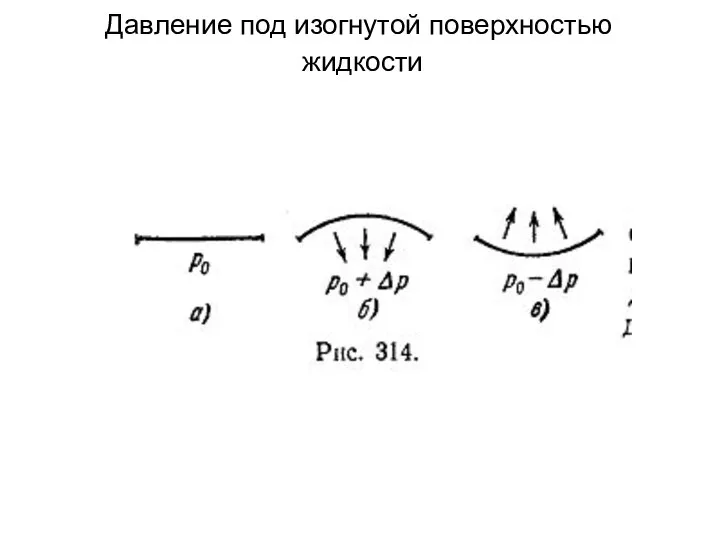 Давление под изогнутой поверхностью жидкости